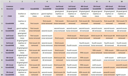 family tree relationship chart